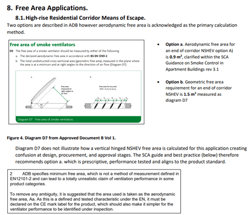 Diagram and text explaining free area applications and escape options for high-rise residential corridors, focusing on smoke ventilators’ aerodynamic and geometric free area requirements.