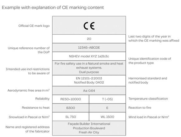 Diagram explaining the CE marking content with structured sections detailing the CE mark logo, reference numbers, product identification, performance, and manufacturer information.