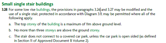 Text titled "Small single stair buildings" with bullet points discussing criteria for buildings with single stairs, including height, number of storeys, and car park connectivity.