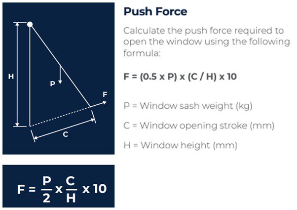 Diagram illustrating the push force formula for opening a window with actuators: F = (0.5 x P) x (C / H) x 10, featuring labeled components P (weight), C (stroke), and H (height).