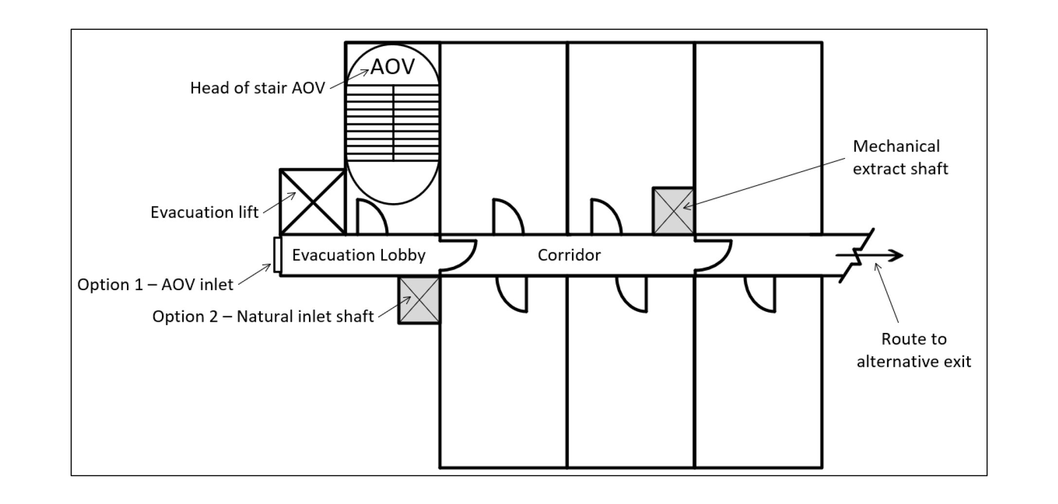 Mechanical Smoke Ventilation System Set Up Drawing