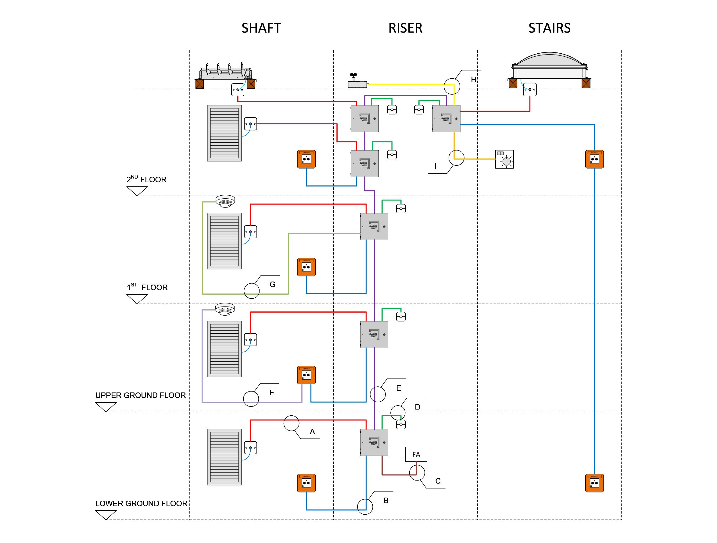 Multi Zone smoke ventilation schematic