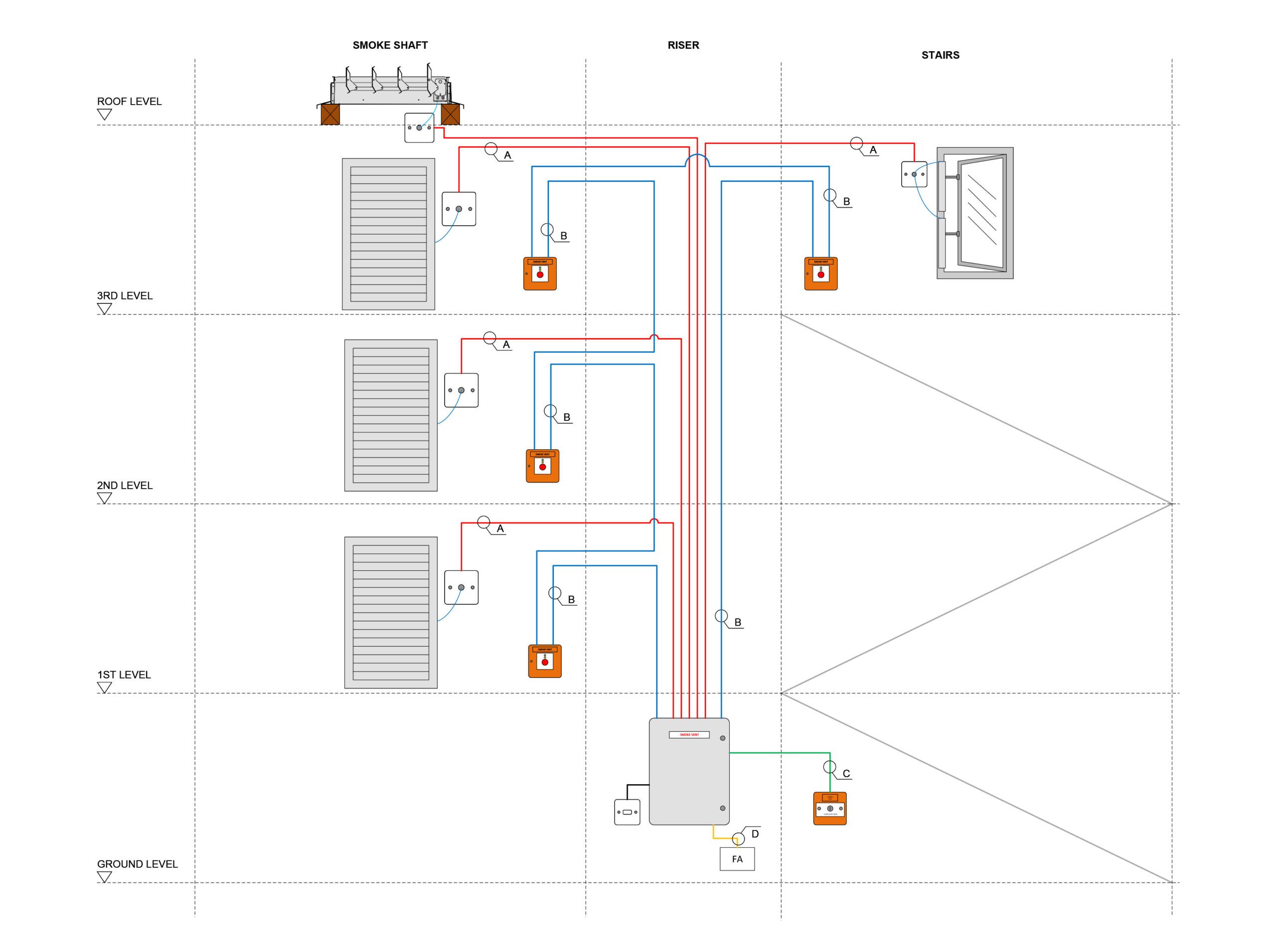 Example schematic diagram of a smoke ventilation system